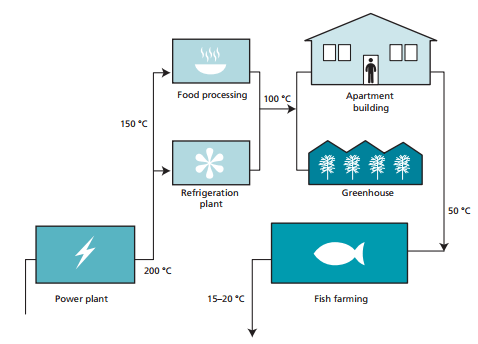 Geothermal Insurance for Commercial Users