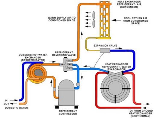 Geothermal Convertor